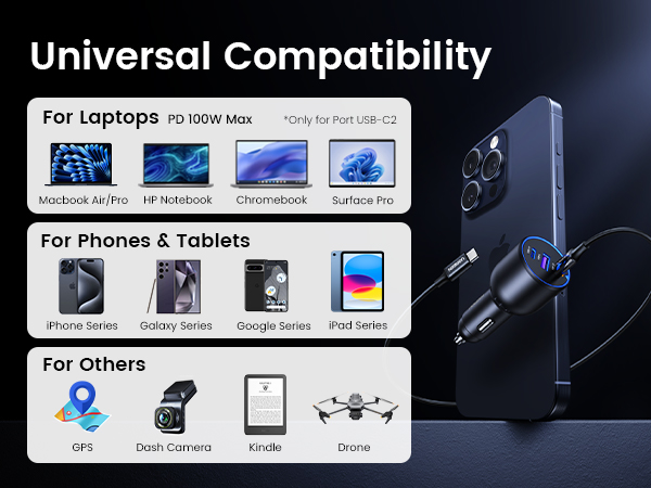 Universal PD 100W charger for laptops, phones, tablets, and devices