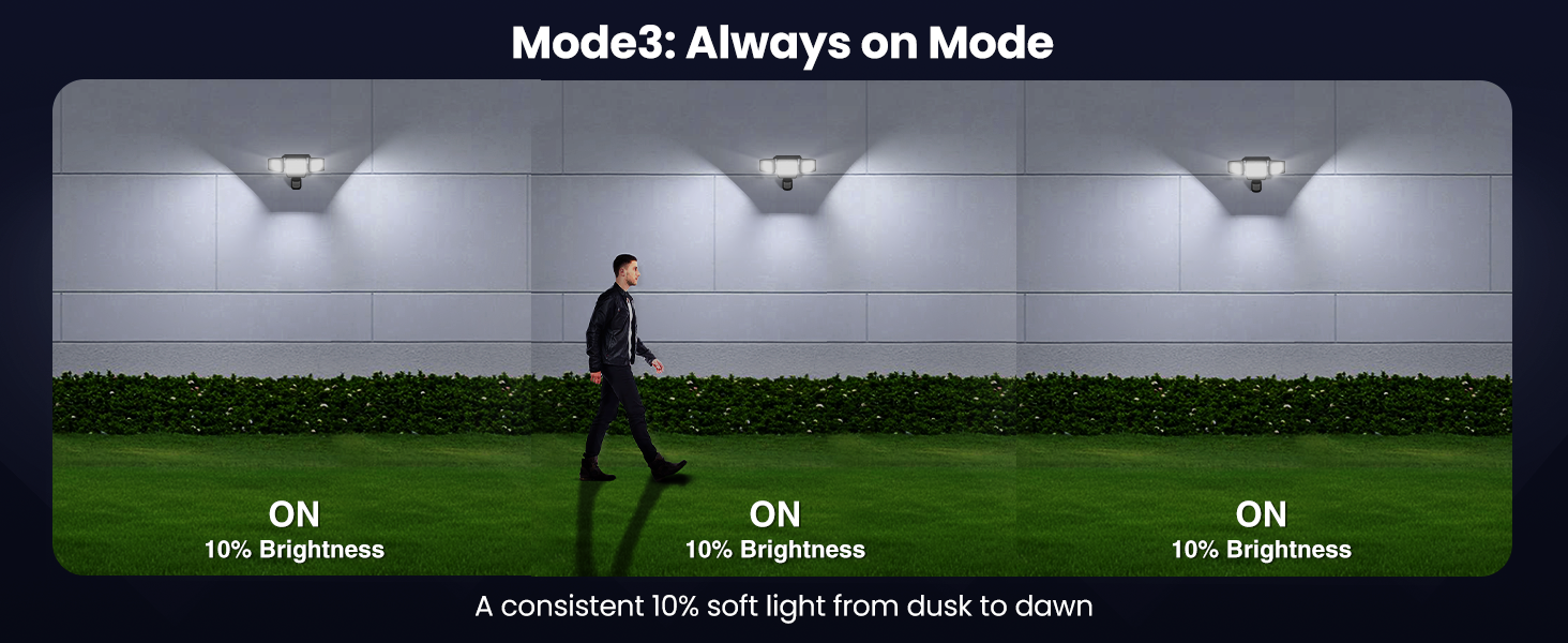 Always on Mode Designed for ambient lighting without motion activation A consistent 10% soft light