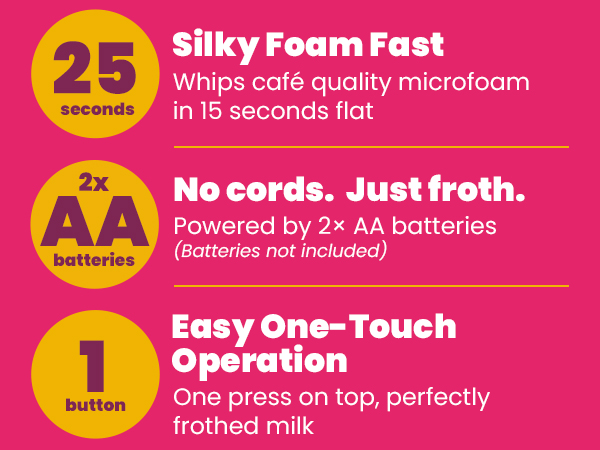 Milk Frother features