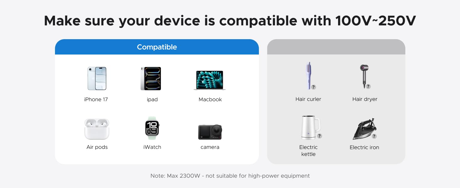 Make sure your device is compatible with 100V-250V
