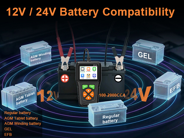 12V / 24V Battery Compatibility