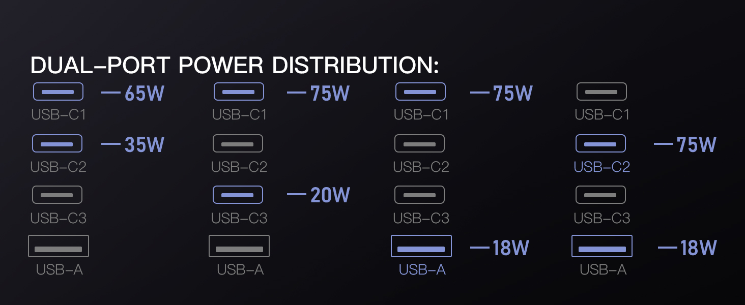 Led 100W GaN International Power Adapter