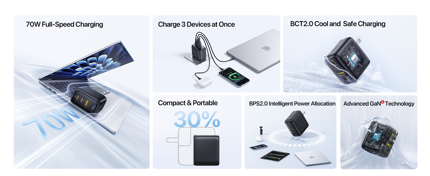 Enerfill 70W USB C Charger
