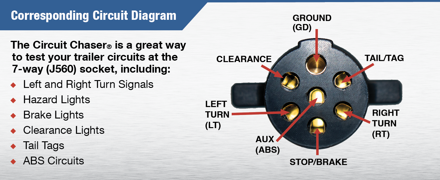 The Circuit Chaser is a great way to test your trailer circuits at the 7-way round socket
