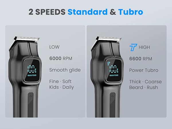 2 Speeds Standard & Tubro