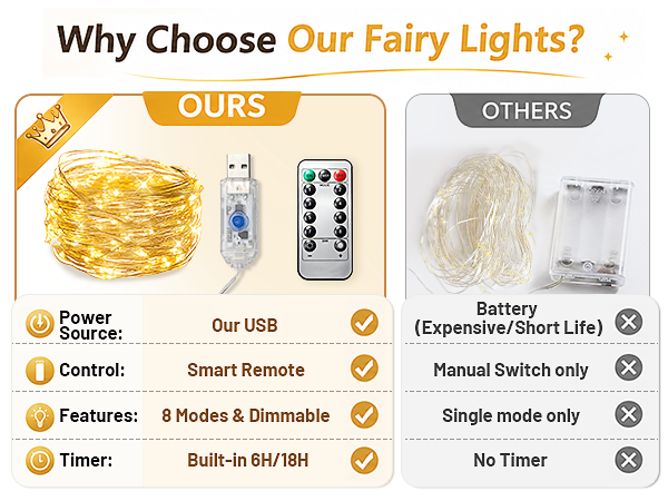 Comparison chart our upgraded large LED beads vs traditional tiny battery lights