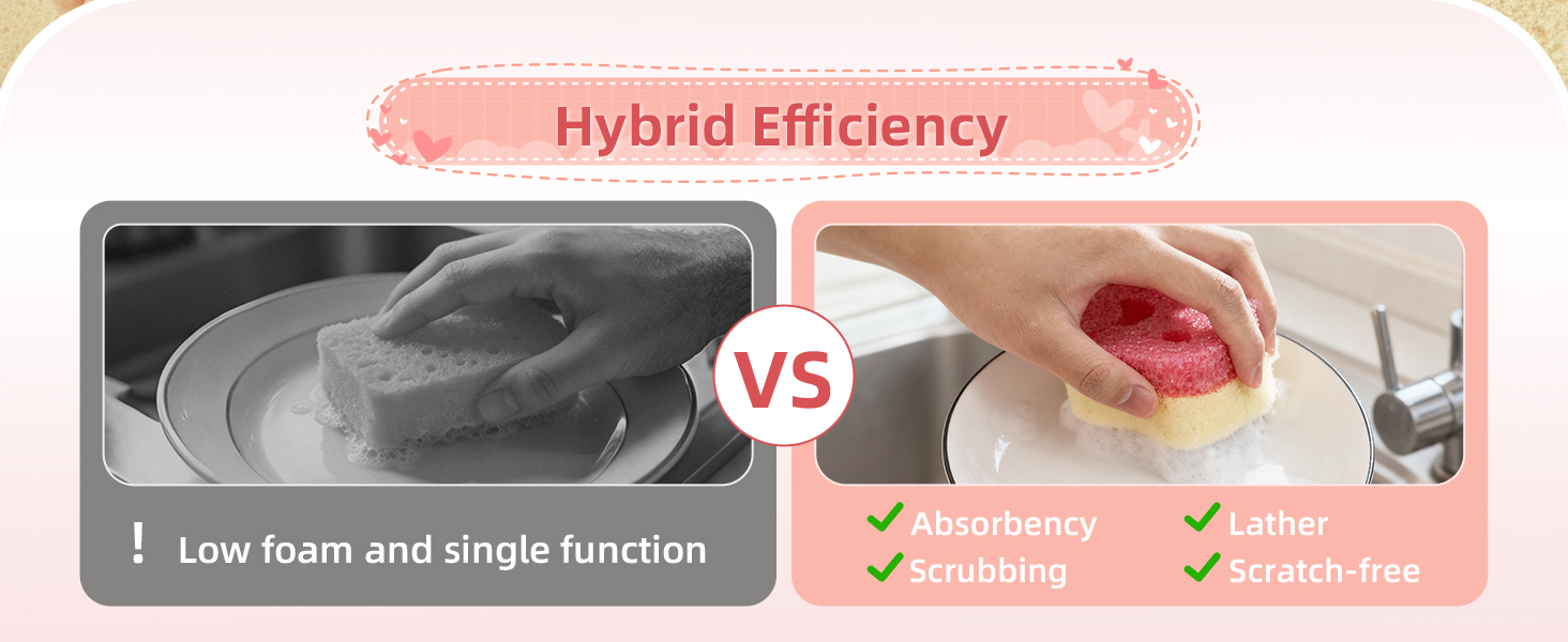 Hybrid Efficiency