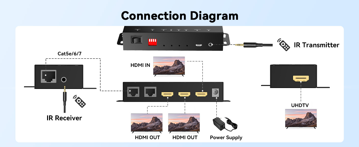 1x2 HDMI Extender Splitter