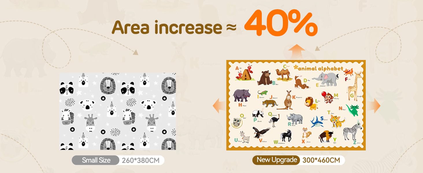 Area increase ˜ 40%