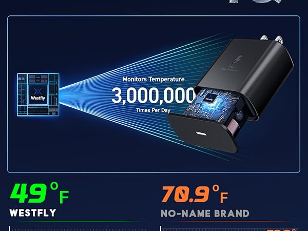 fast charger