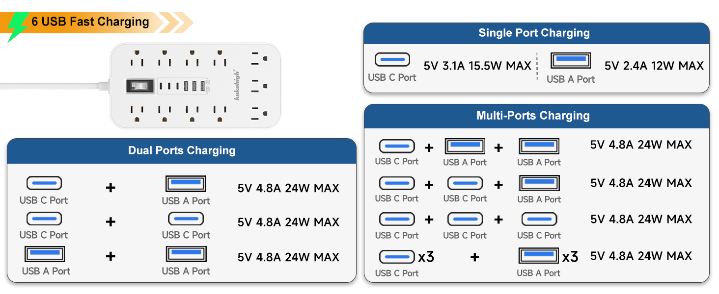 2 prong to 3 prong plug adapter