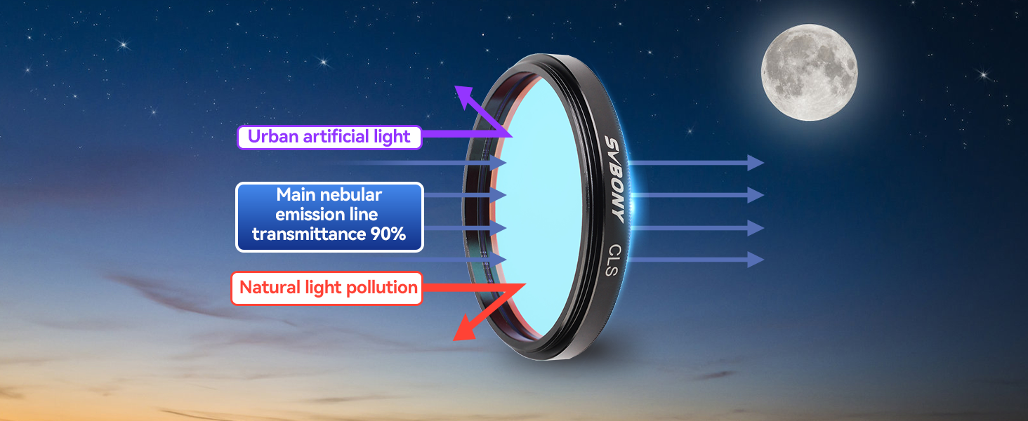 svbony cls filter 2 inch