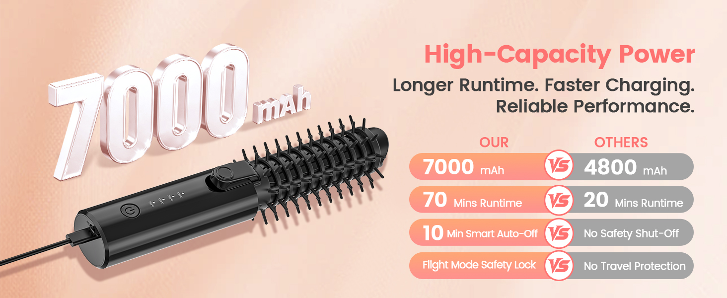 Cordless Hair Curling Iron