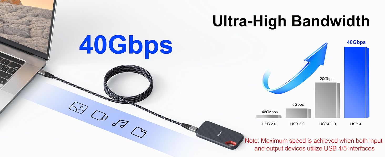 usb c display cable