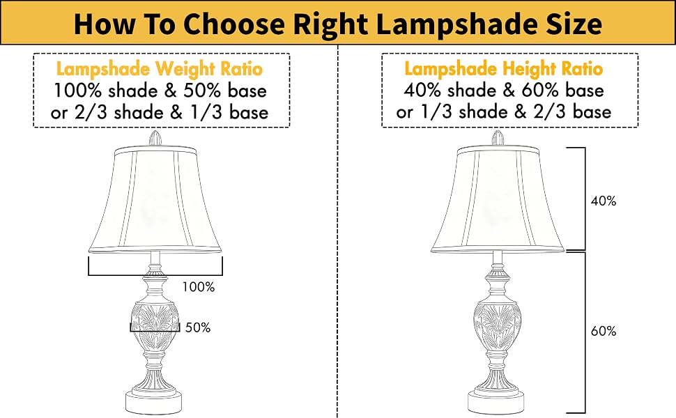 choose right lampshade