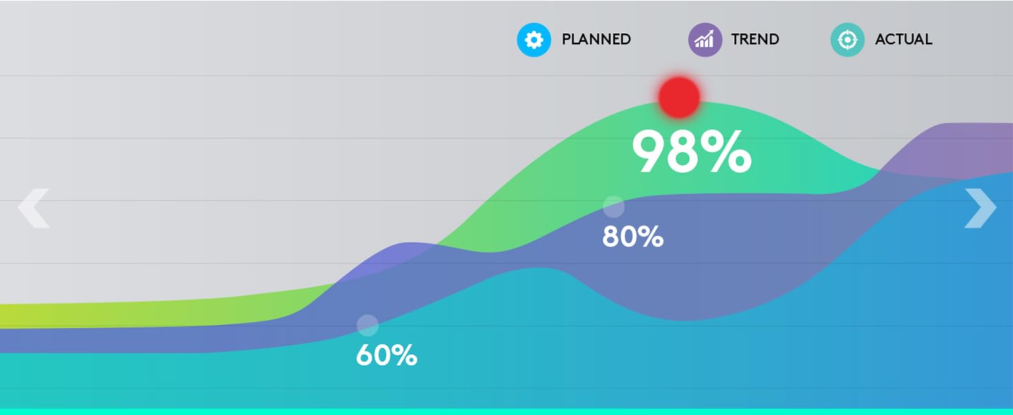 R500s Laser Presentation Remote, Bluetooth, USB-A Receiver, Presentation Clicker with Laser Pointer