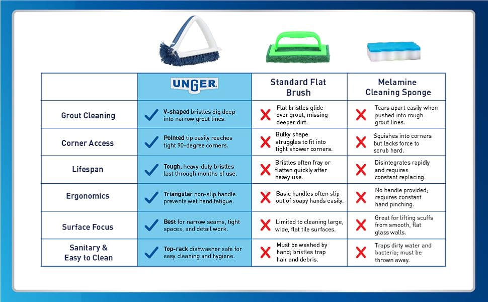 Unger 2-in-1 Grout Scrub Brush vs. Standard Flat Brush and Melamine Cleaning Sponge