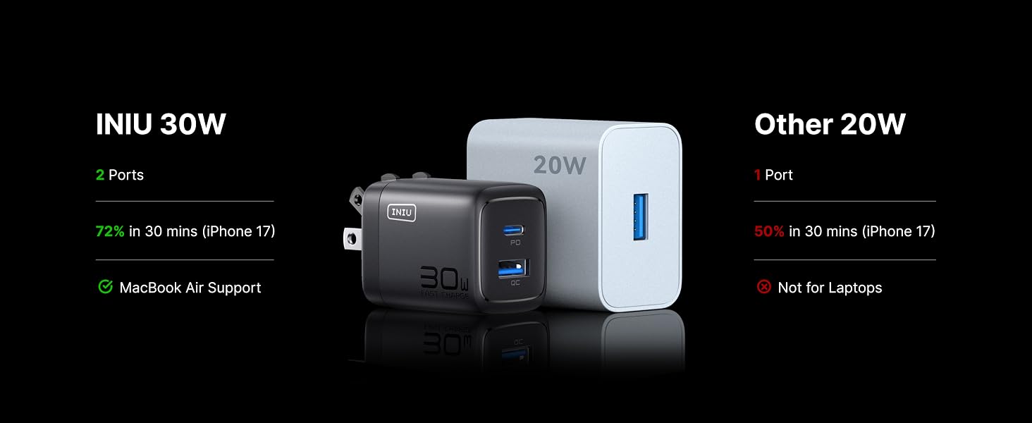 type c charger fast charging