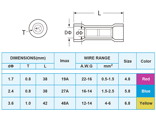wire connectors