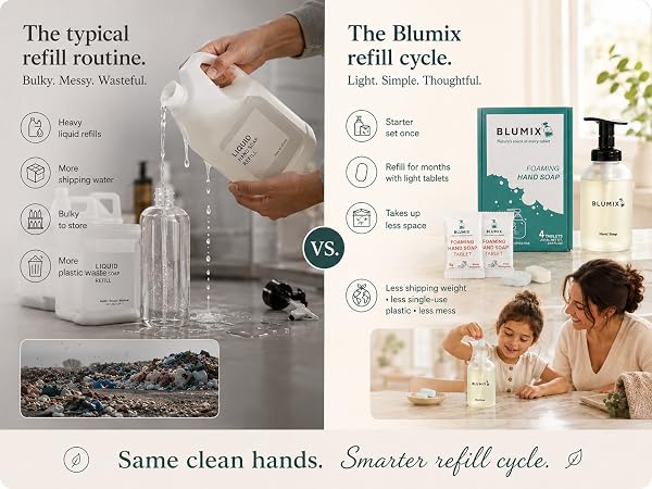 Hand soap is simple and thoughtful, unlike typical refills that are bulky, messy and wasteful