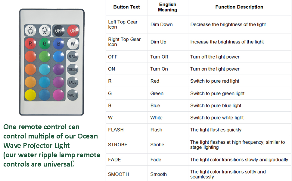 ocean wave projector light