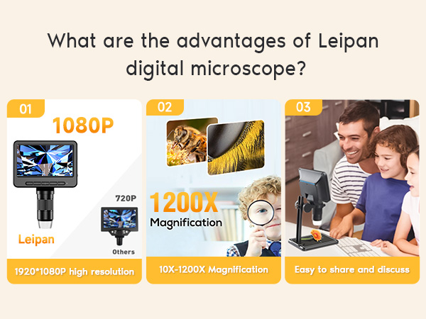 digital microscope