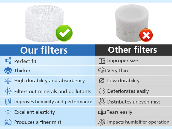 filter for levoit humidifier