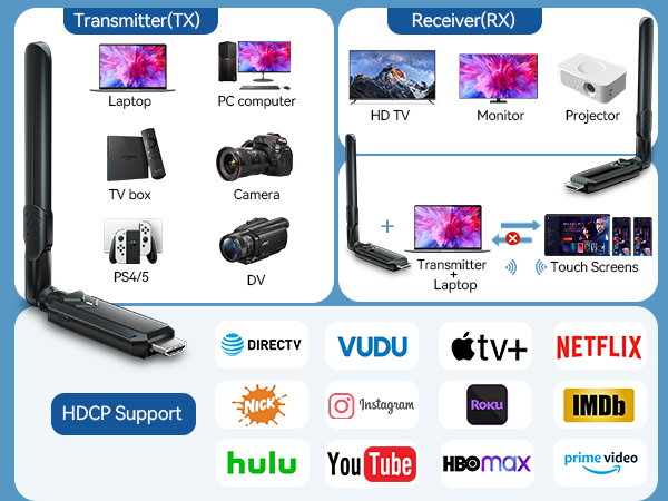 wireless hdmi