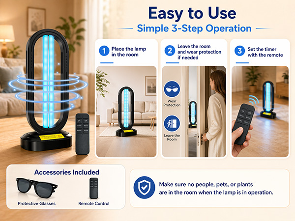 UV Light Sanitizer