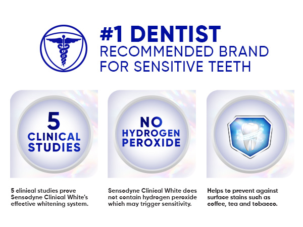 Sensodyne