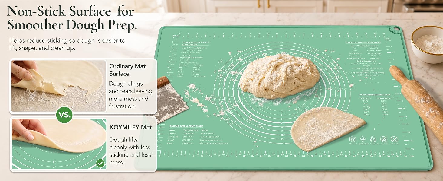 features mapped to real dough prep pain points like sticky dough and messy counters