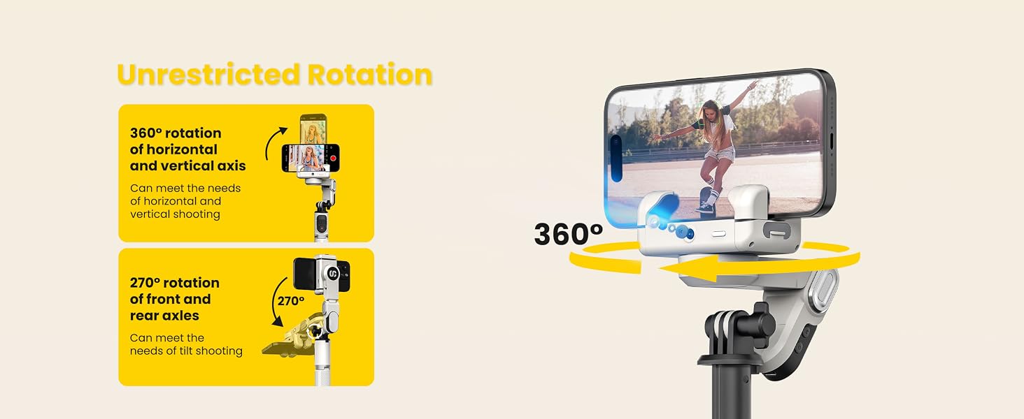 360° Rotation
