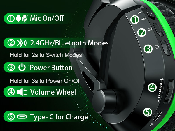 Gaming headset control interface diagram showing button functions including mic, Bluetooth modes, power, volume wheel and USB-C charging port with green illuminated details.
