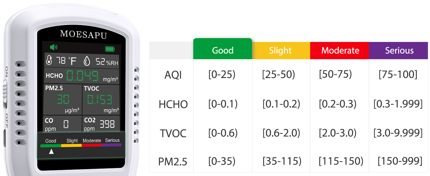 air quality monitor formaldehyde hcho tvoc voc co2 pm2.5 aqi meter detector alarm tester home indoor