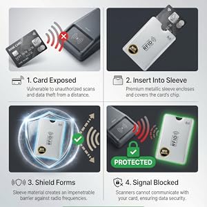 How RFID Blocking Works