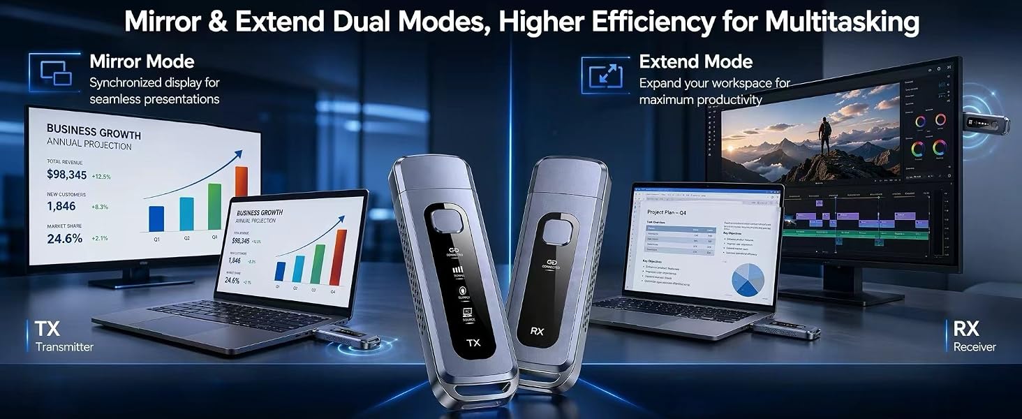 extended mode