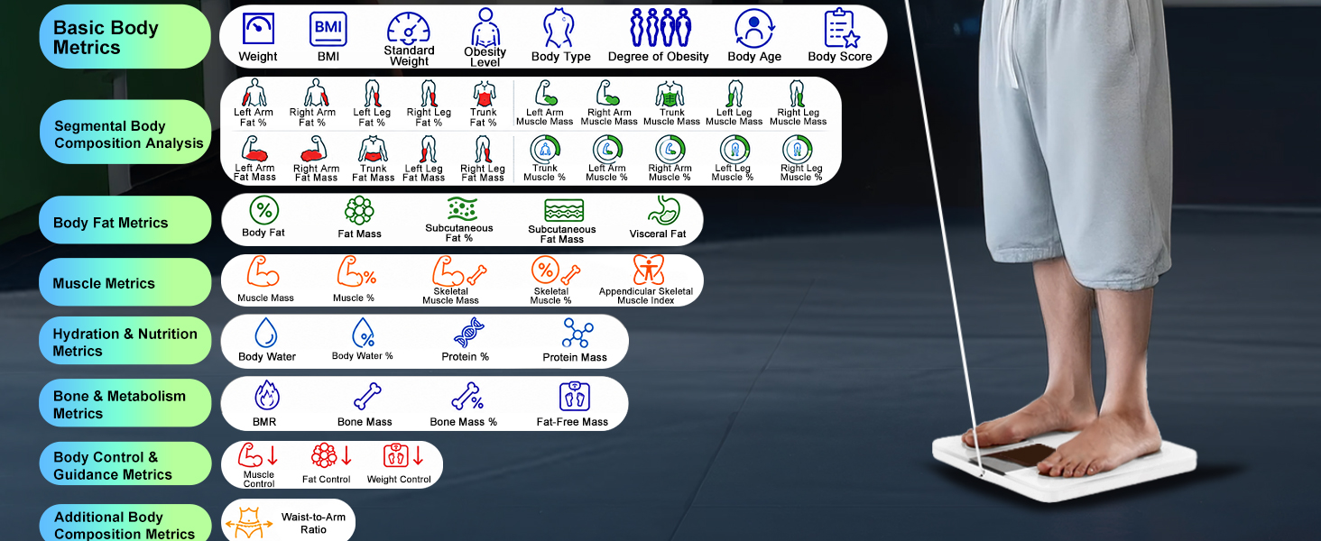 User on Arboleaf scale, syncing data with Apple Health and Fitbit