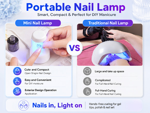 mini uv lamp