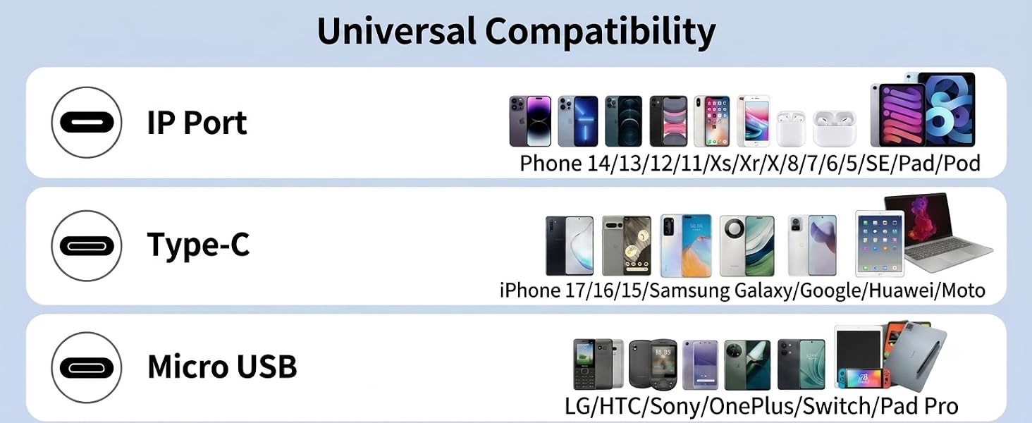 Prominent Compatibility: â??The Type C port: Compatible with type c supported devices including