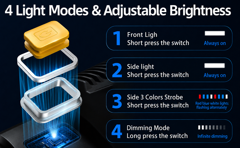 led flashlight