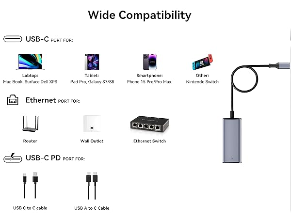 USB-C to Ethernet Adapter