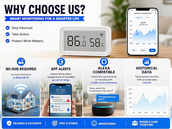 wifi temperature monitor