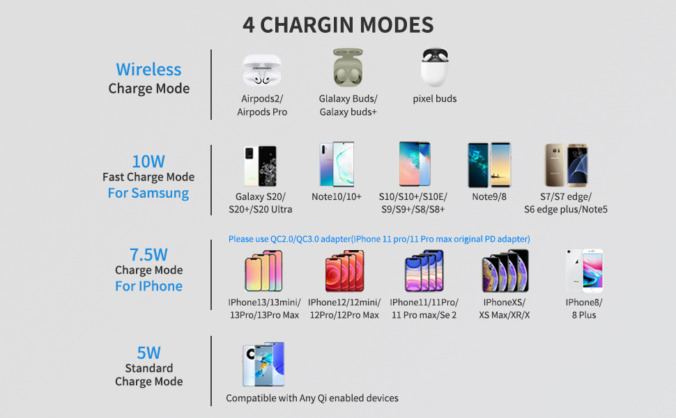 charger modes