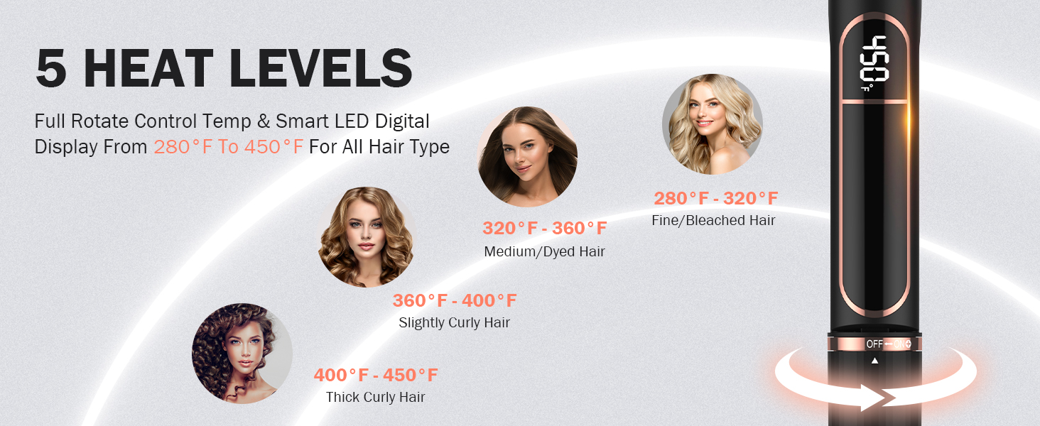 Titanium Flat Iron