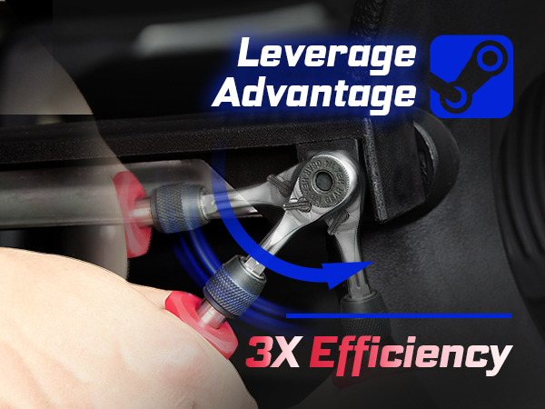 Leverage advantage