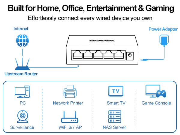 WAVLINK 5-Port Gigabit Ethernet Unmanaged Switch