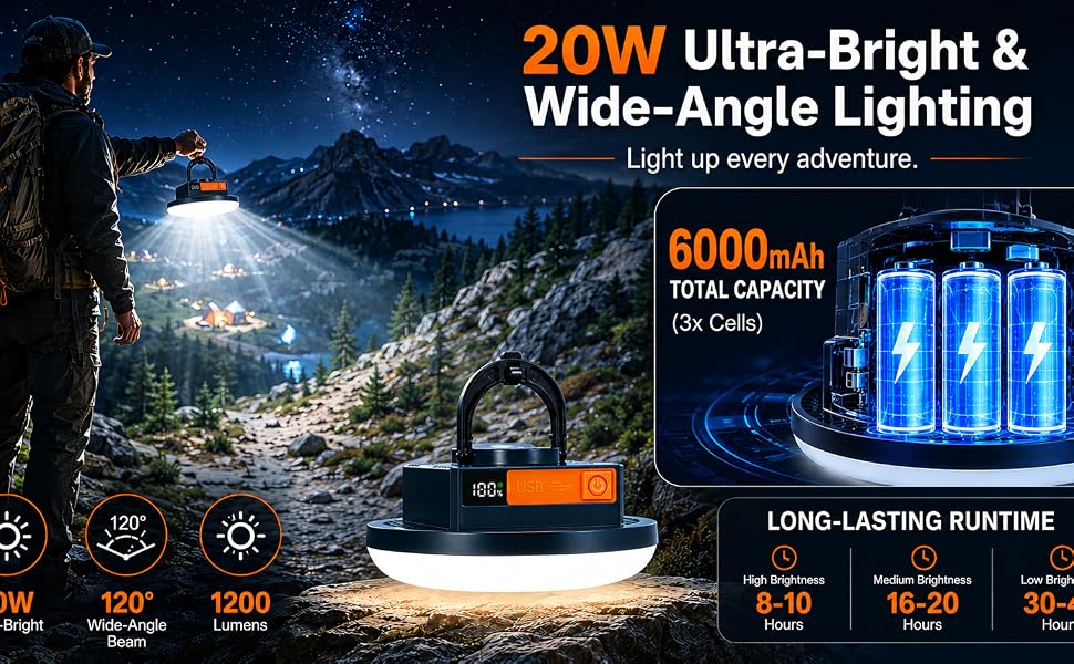 LED Camping Lanterns