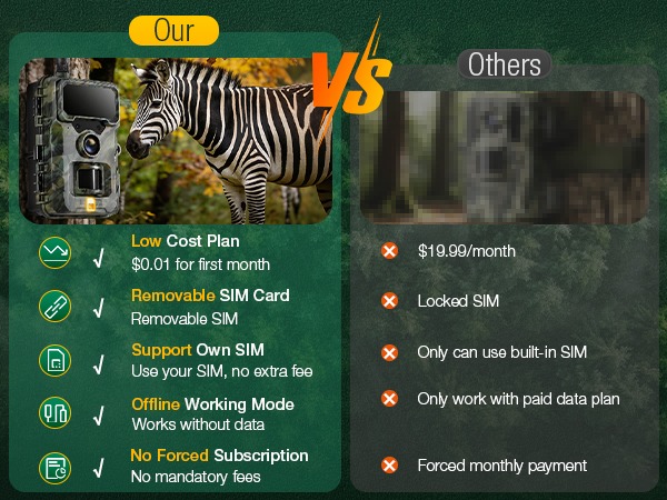 4g lte game camera