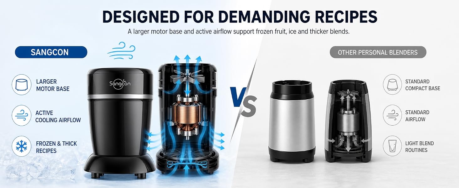 Sangcon blender has a larger motor base and active cooling airflow for frozen and thick recipes.