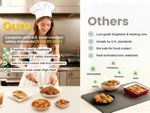 Food grade food warmer mat